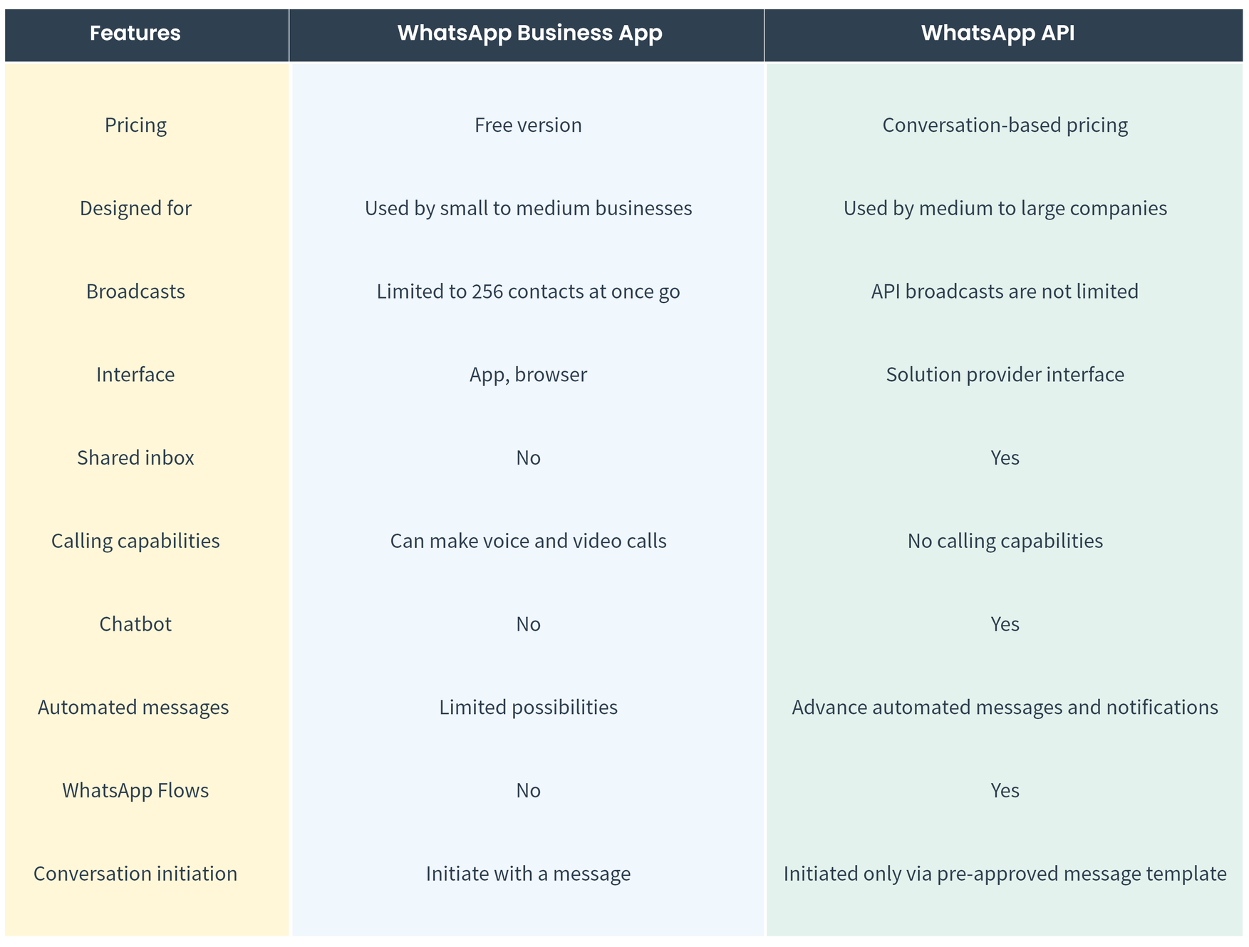 WhatsApp Business App Vs. WhatsApp API