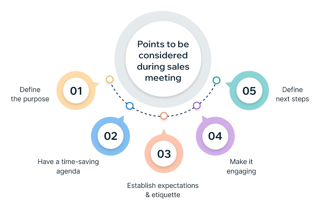 Sales meeting agenda