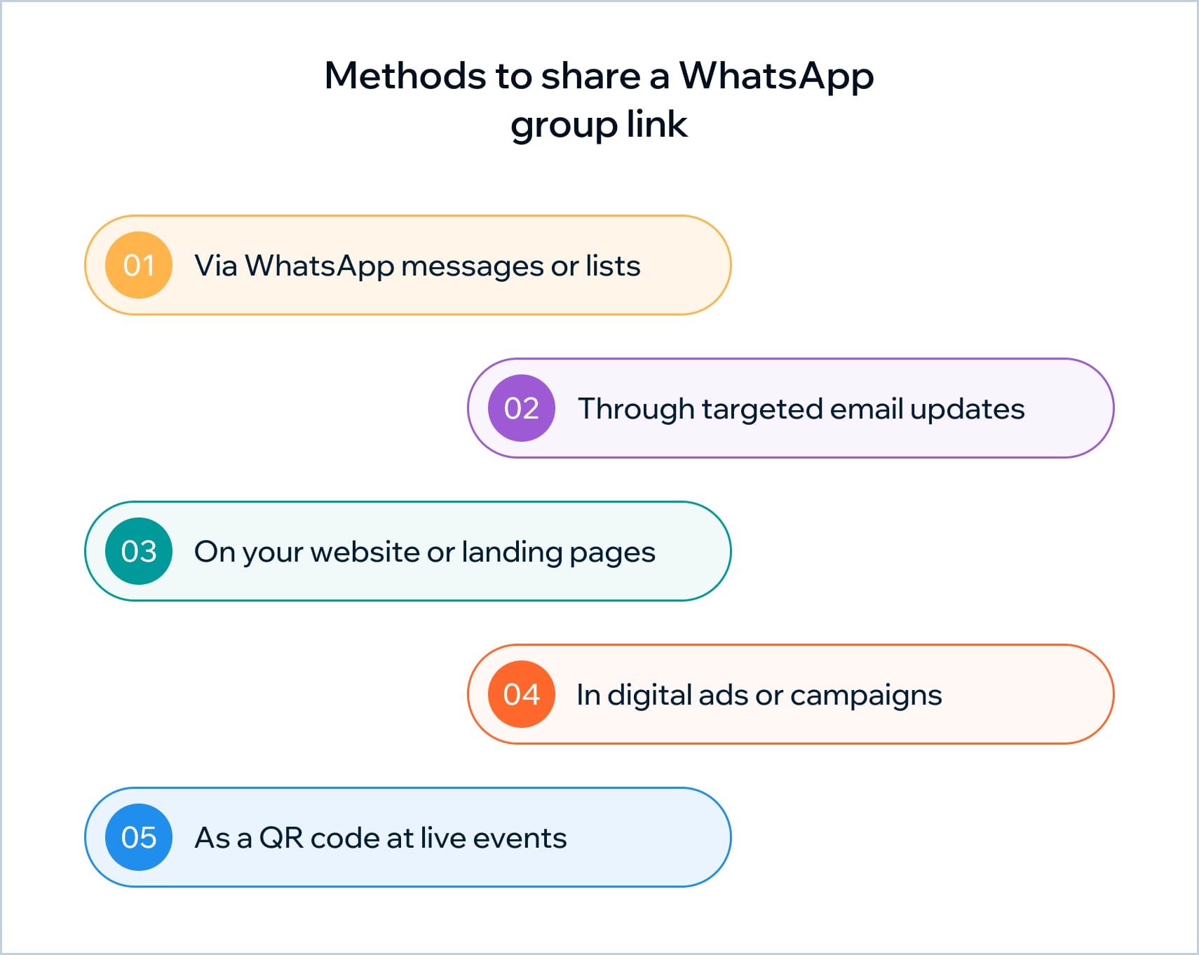 Methods  to share WhatsApp group link