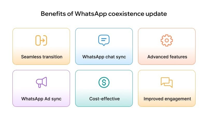 Benefits of WhatsApp coexistence for businesses