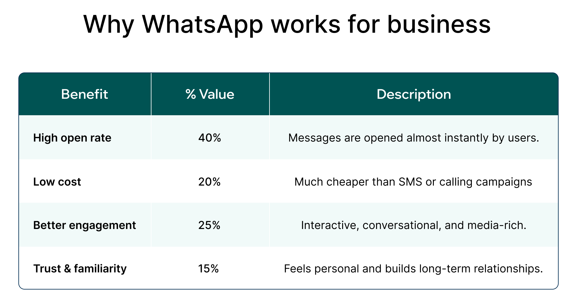 WhatsApp for business