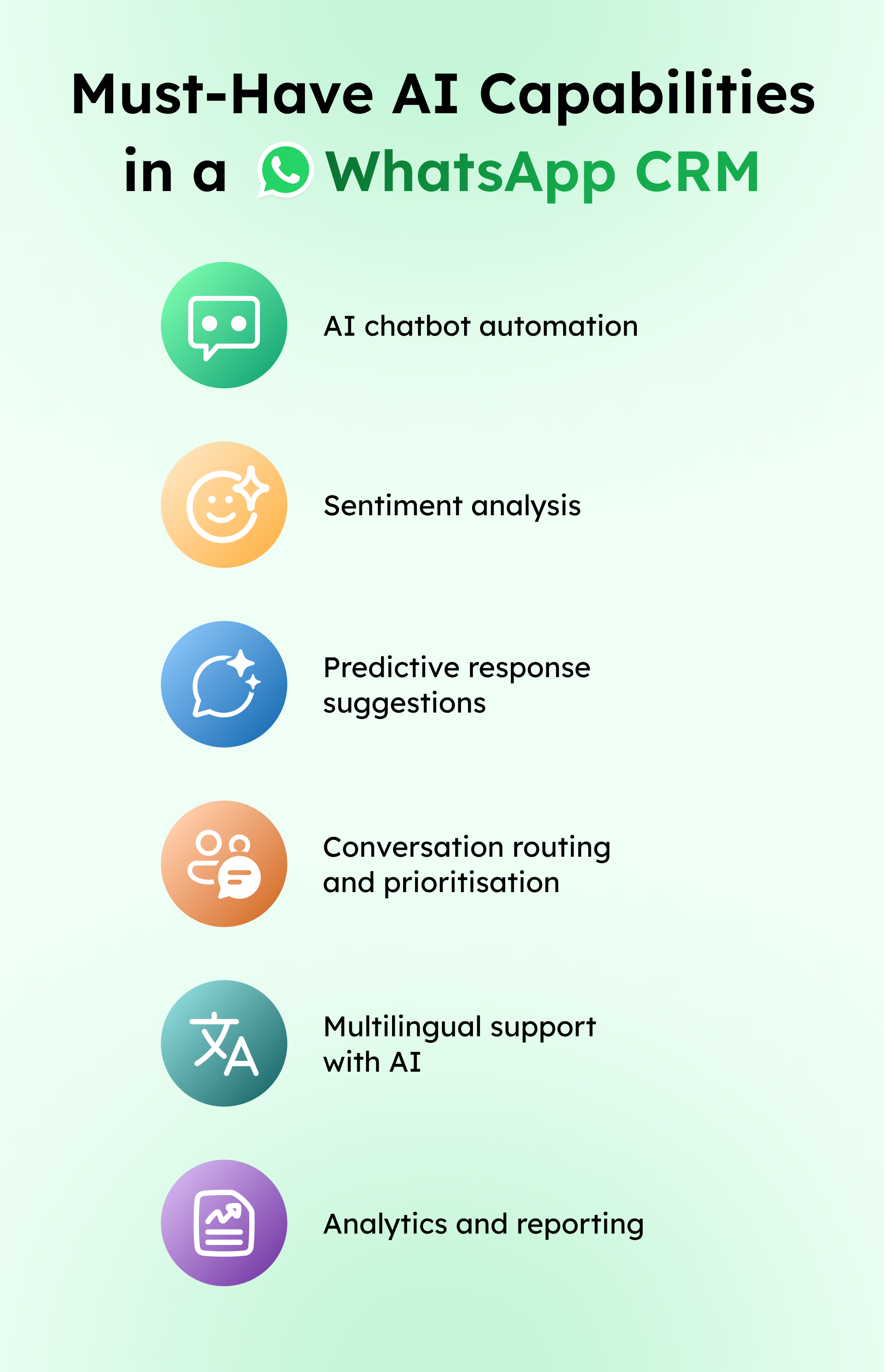 Must-have AI capabilities - WhatsApp CRM