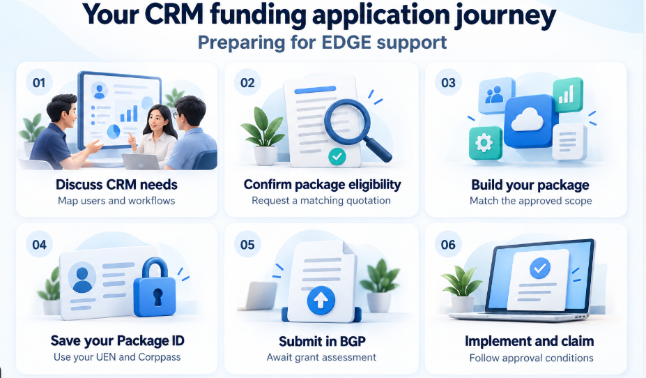How to apply for EDGE digitalisation support for your CRM project
