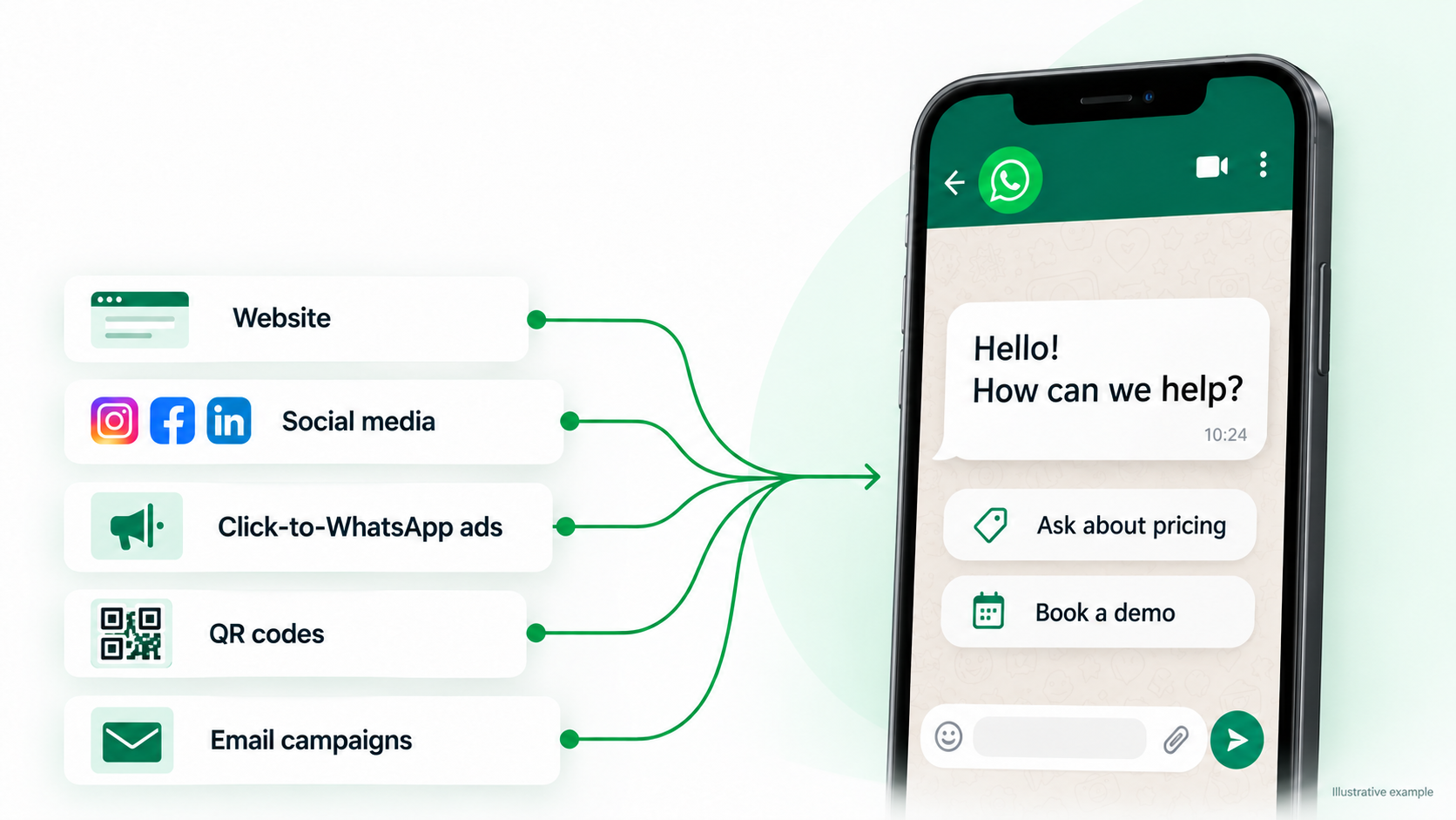 Create entry points to capture leads