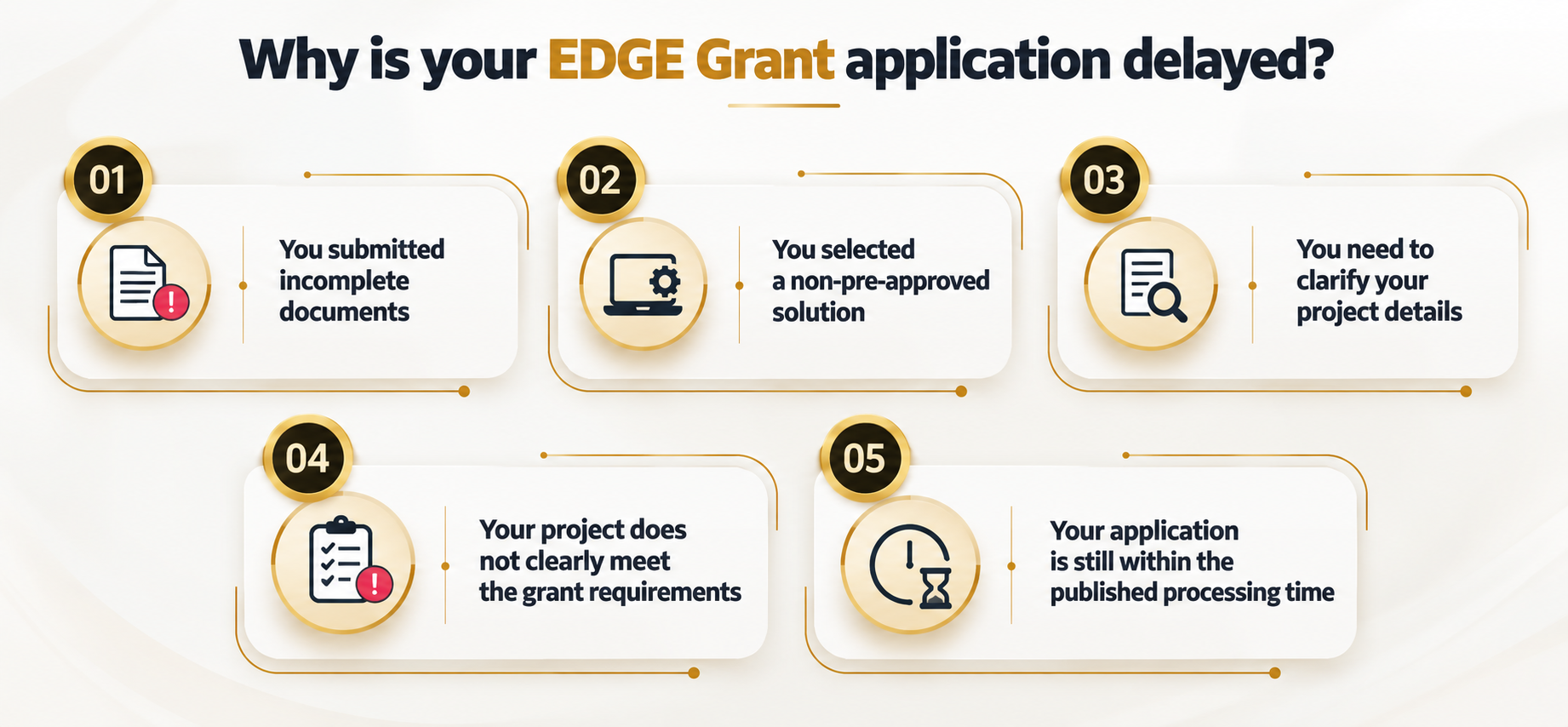 Why is your EDGE Grant application delayed?
