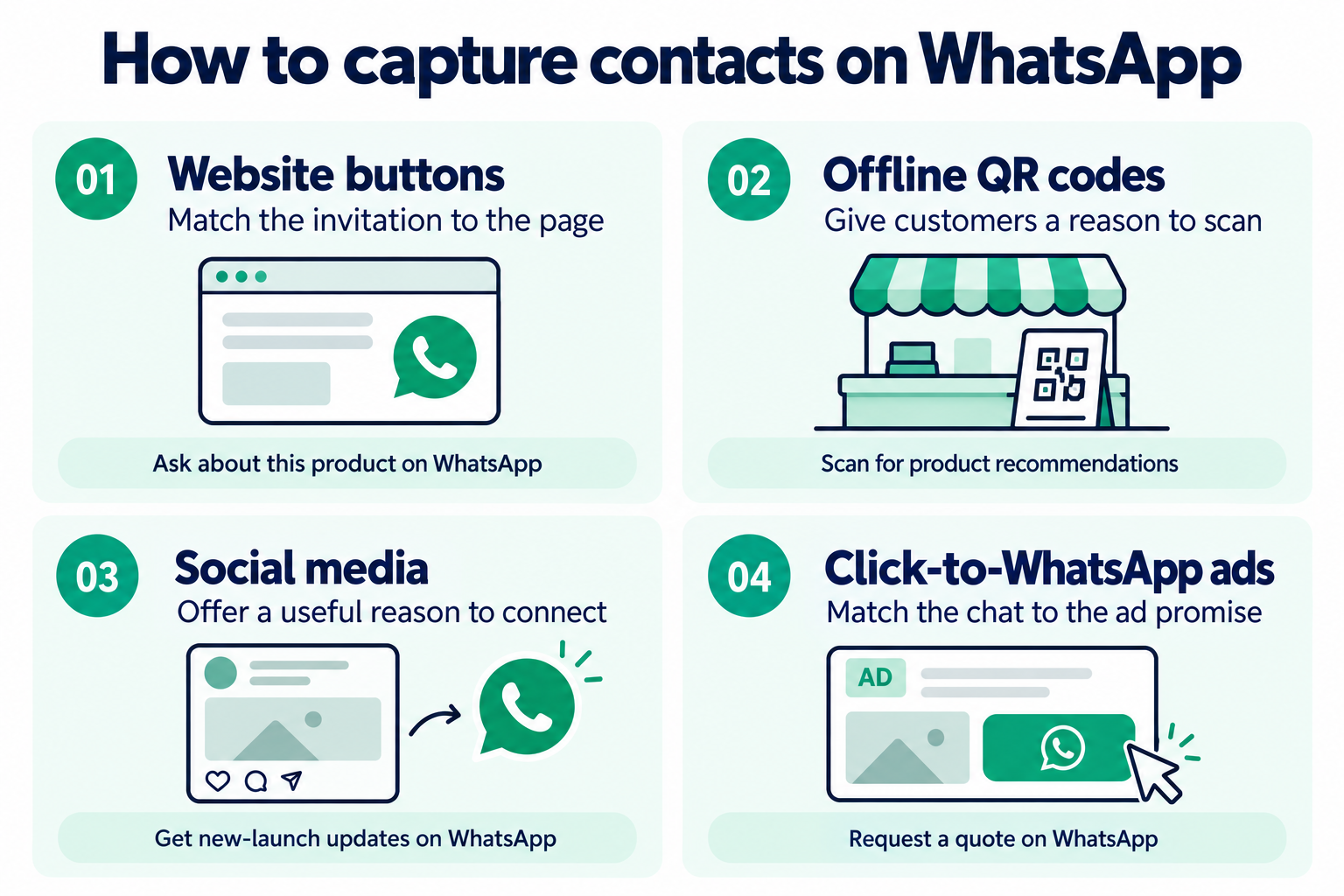 How to capture contacts on WhatsApp