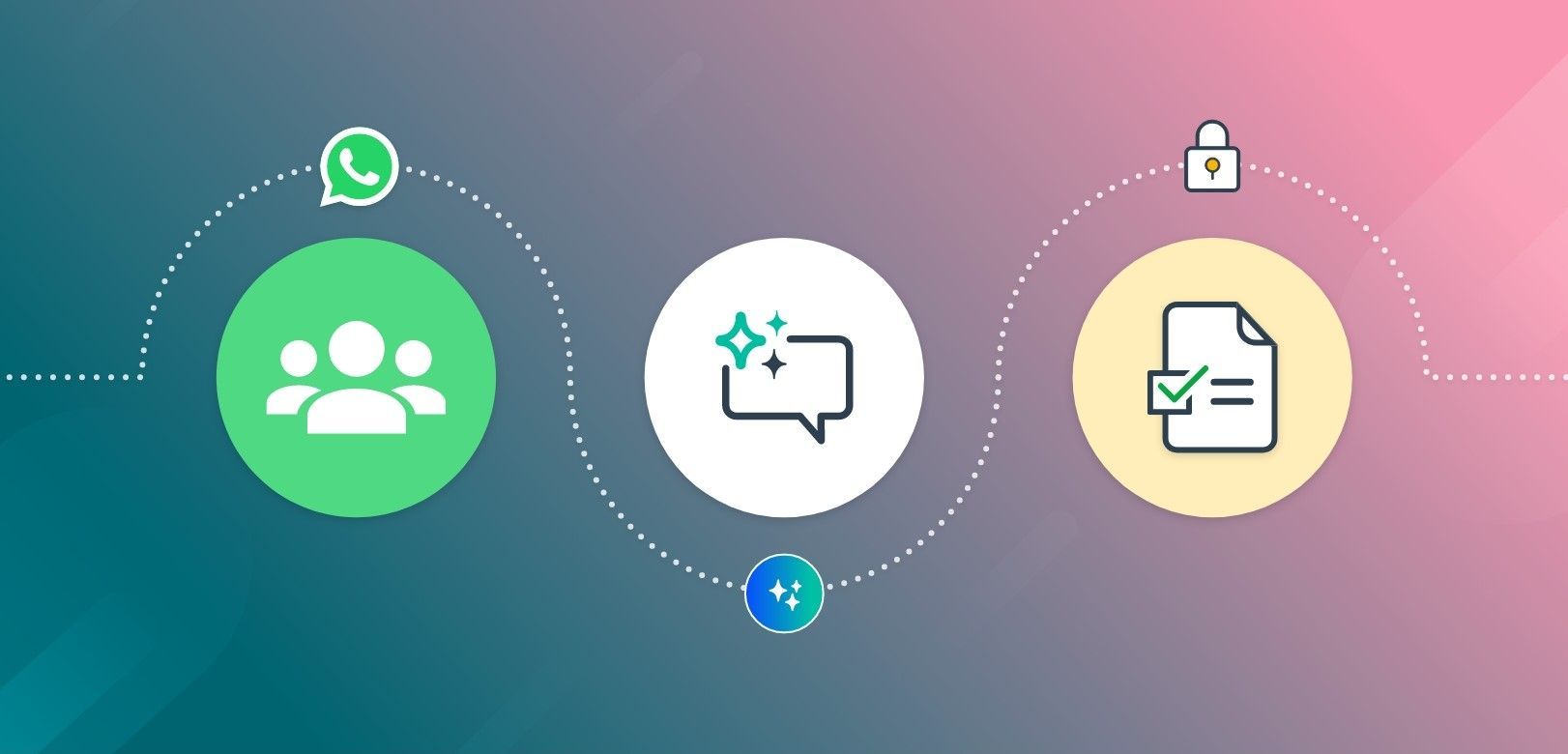 New features: WhatsApp groups, AssistAI Knowledge Base and more