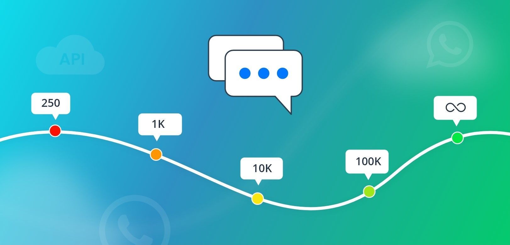 WhatsApp Business messaging limits: What you must know