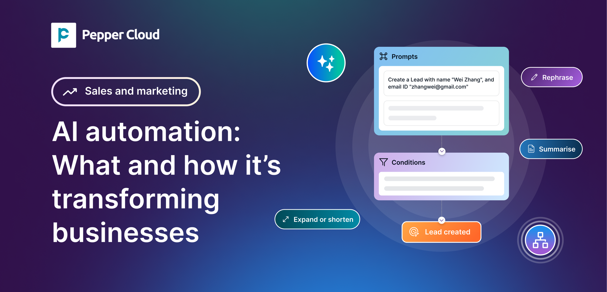AI automation: What it is and how it’s transforming businesses