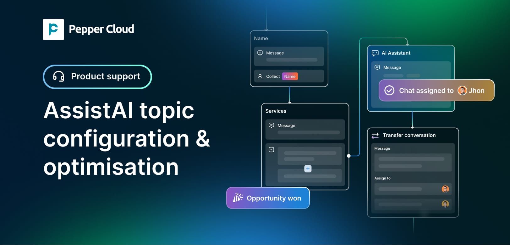 A guide to configuring topics and optimising AssistAI chatbot