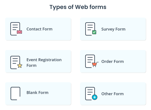 Types of web forms
