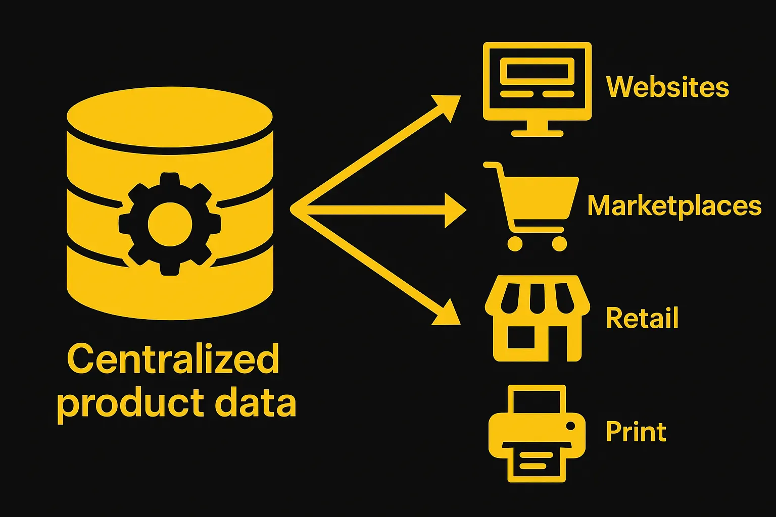 PIM product related data