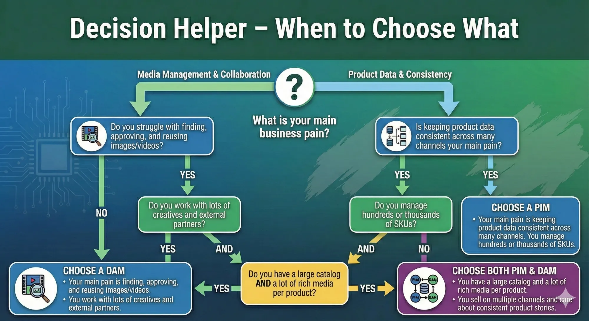 decision helper