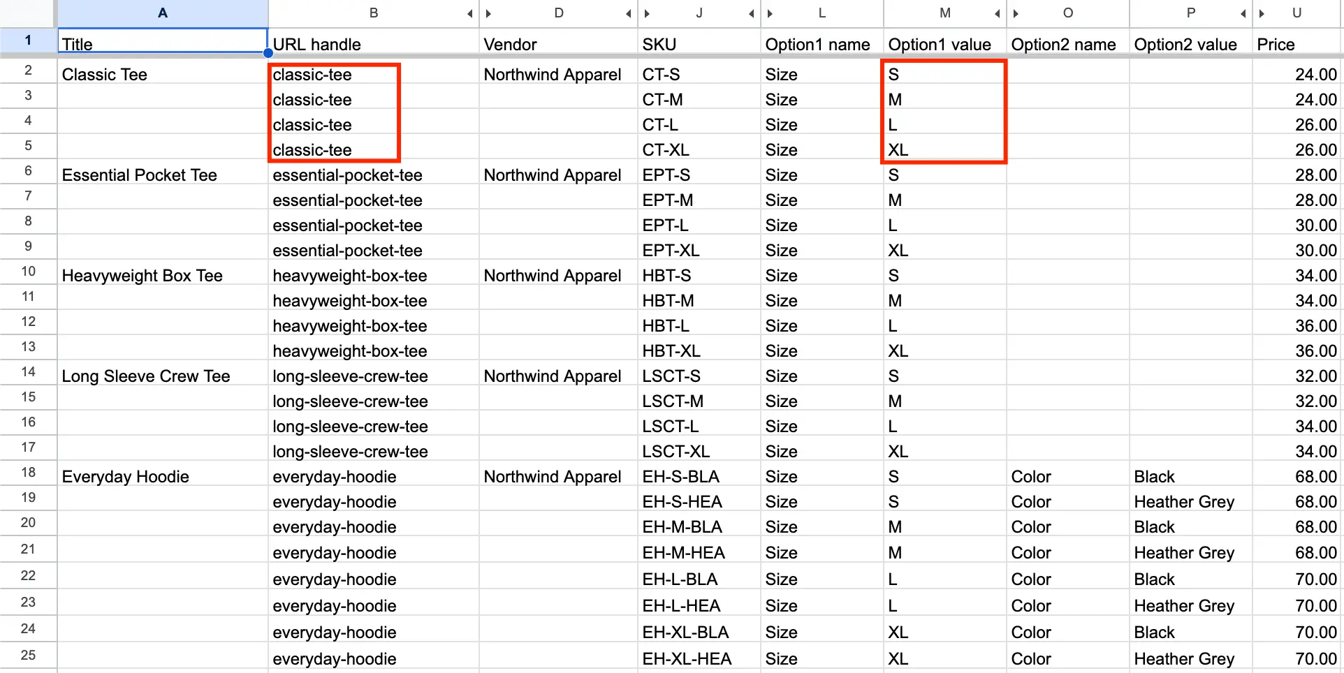 Shopify product CSV export: four rows share the URL handle classic-tee, each row is a separate size variant