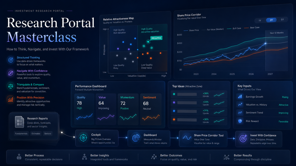 Research Portal Masterclass