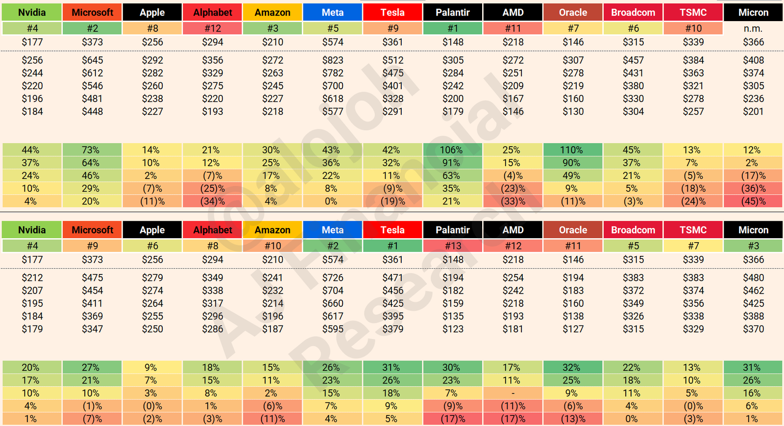 U.S. Tech Coverage Update (April 5, 2026)