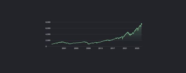 EQUITY STRATEGY NOTE