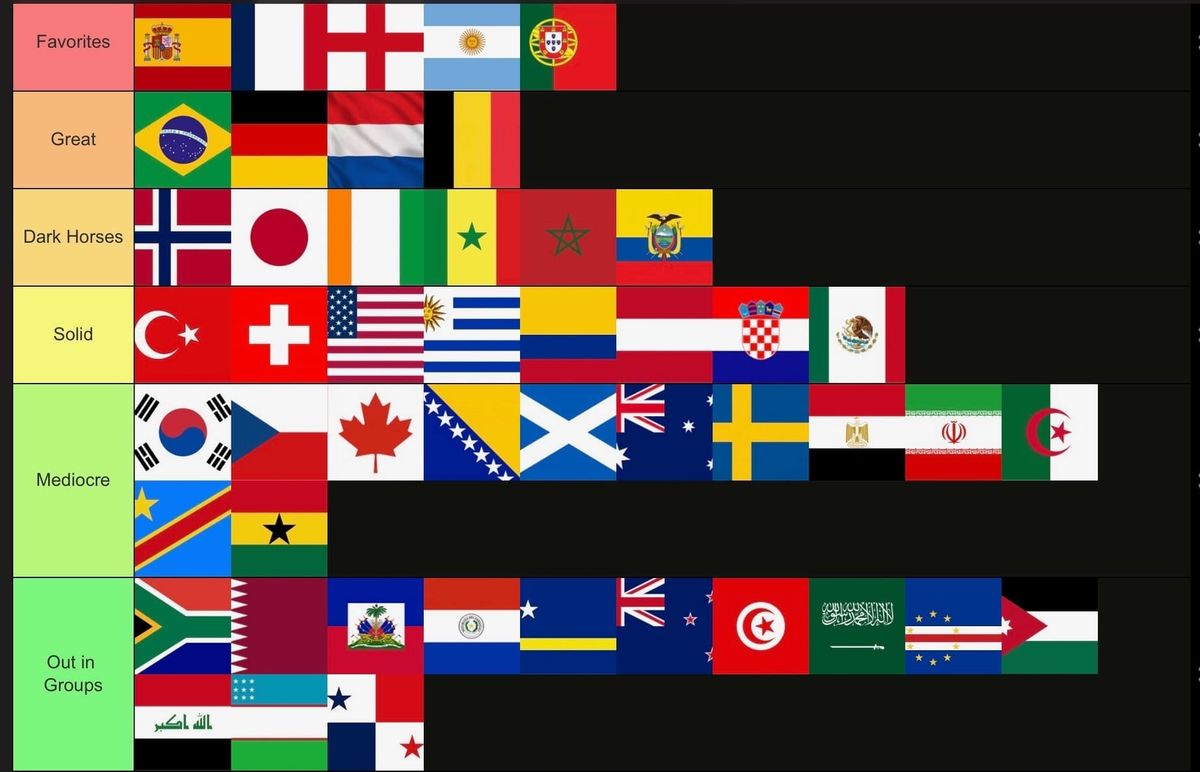World Cup: The Timothy Tiers