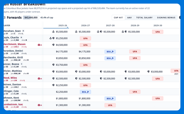 12 games over 21 days will determine what Blue Jackets GM Don Waddell does next