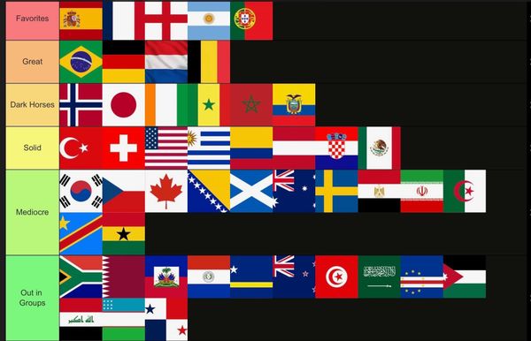 World Cup: The Timothy Tiers