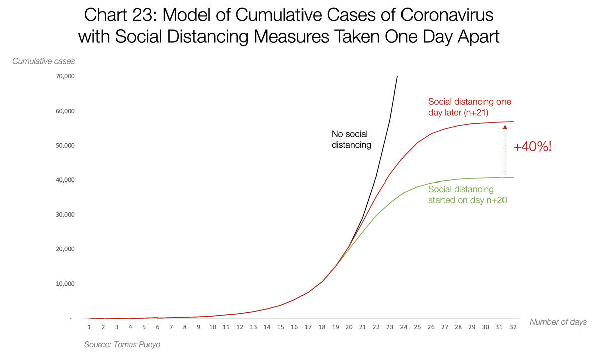 Coronavirus: Social distancing required. Now