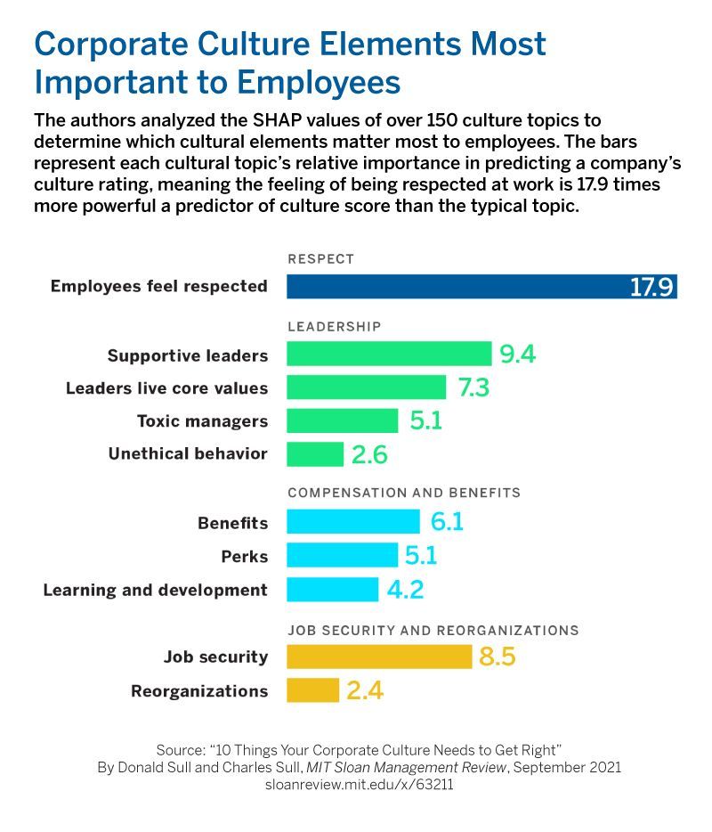 October 2022 - Respect at work, emails after work hours, pre-quitting behaviors, and questions managers should ask themselves