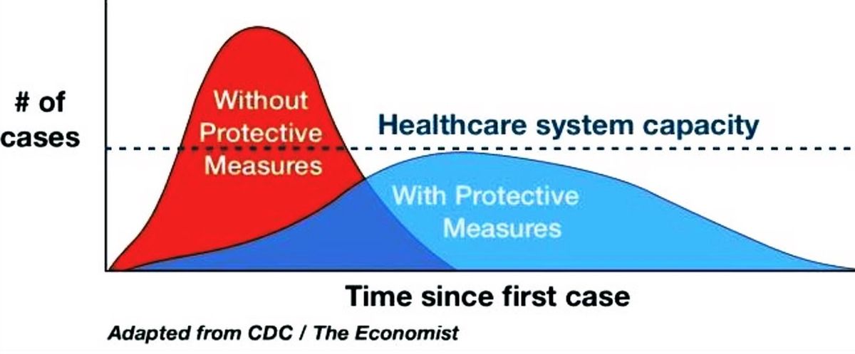 Flatten the curve: it's about capacity