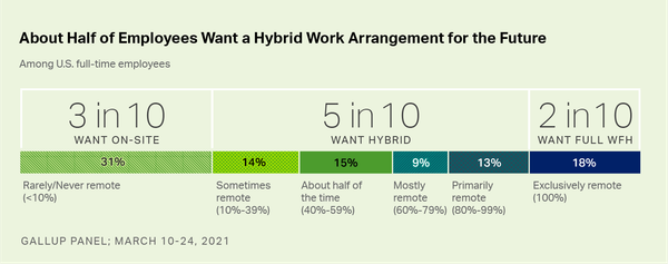 August 2021 - on the difference management makes, 70-20-10, picking up the phone, and a challenge