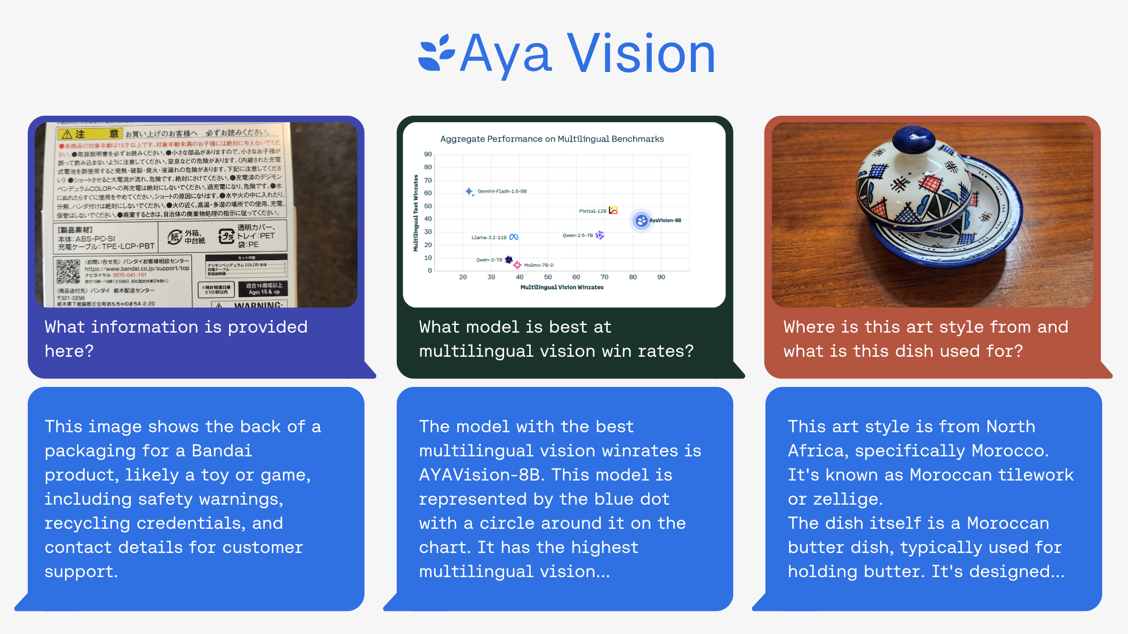 Ayaページ Cohere For AI Launches Aya Vision, a Multilingual Multimodal AI Model