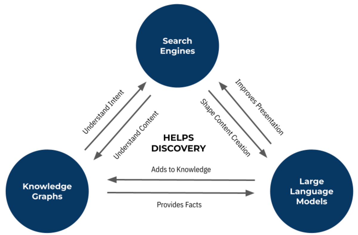 Search Engine Optimization: How Search Engine Optimization Adapts to Large Language Models