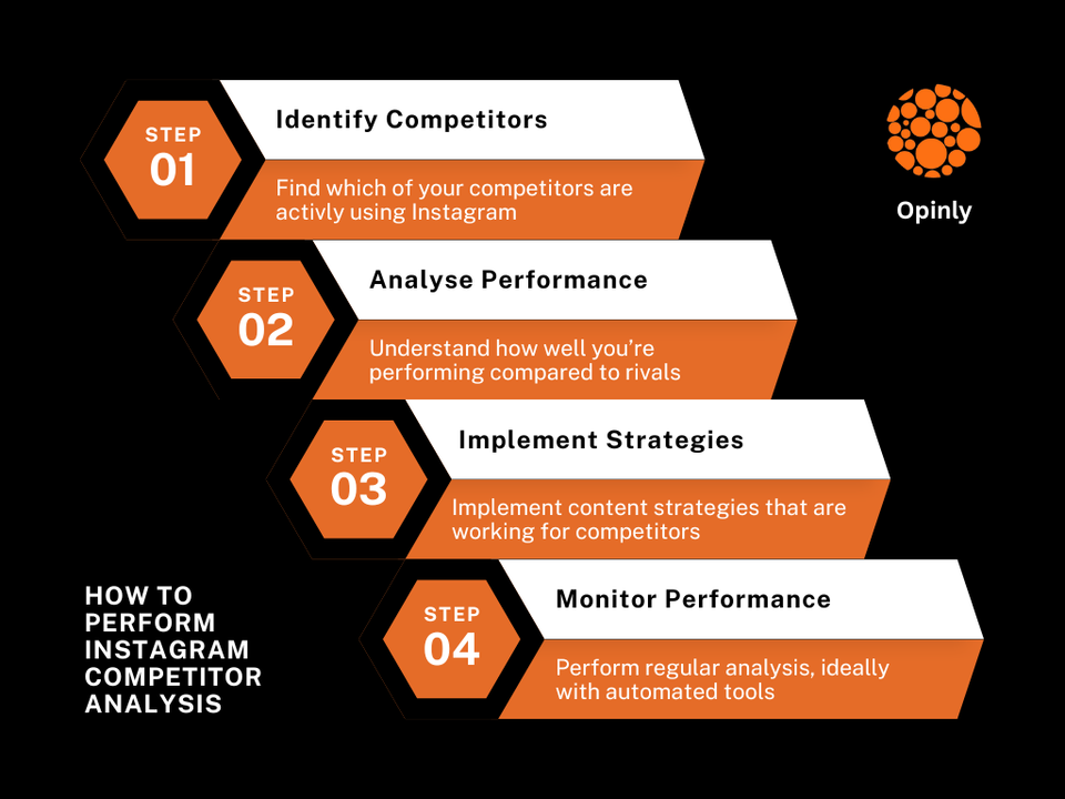 Top Instagram Competitor Analysis Tips for 2025