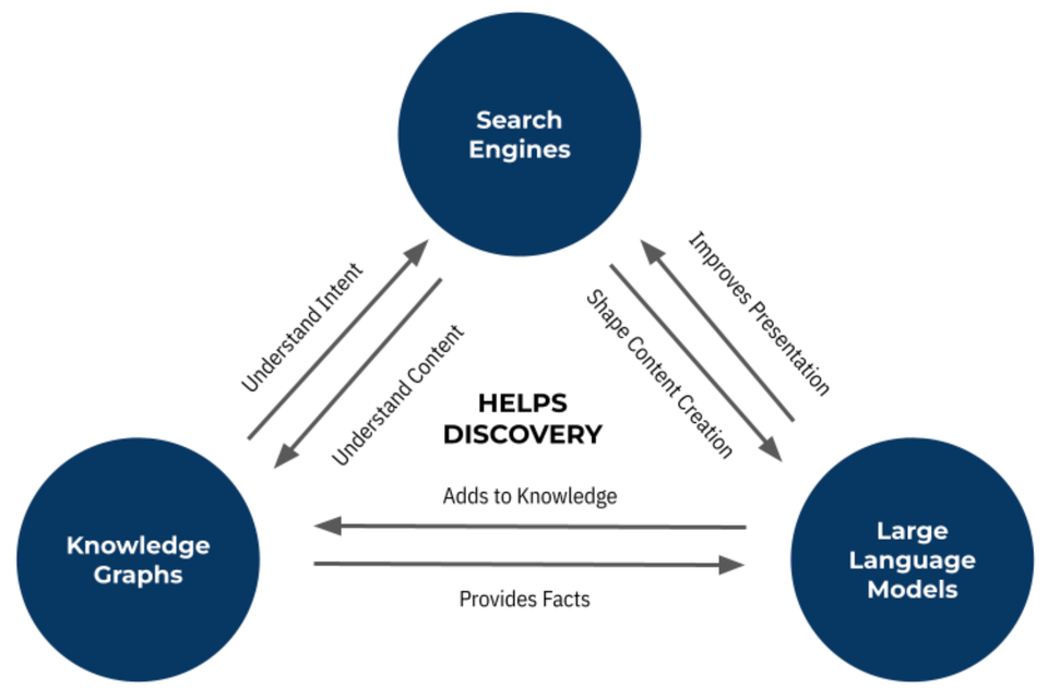 Search Engine Optimization: How Search Engine Optimization Adapts to Large Language Models