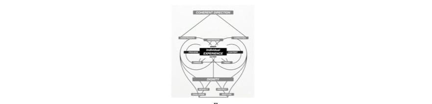 Image: The Architecture of the Living Curriculum