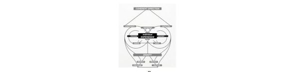 Image: The Architecture of the Living Curriculum