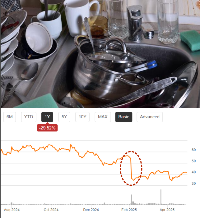 $FMC: Kan triple seg på to-tre år sikt