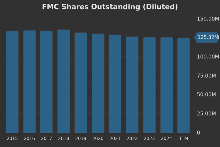«Markedet», Instabank og FMC