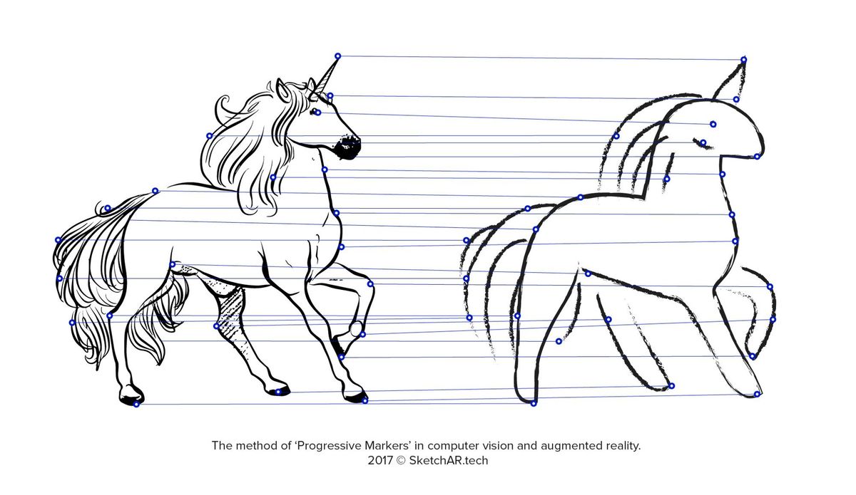 The method of ‘Progressive Markers’ in computer vision and augmented reality.