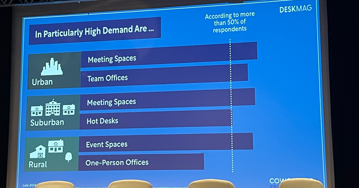 Graphic showing demand trends in the coworking industy in 2024