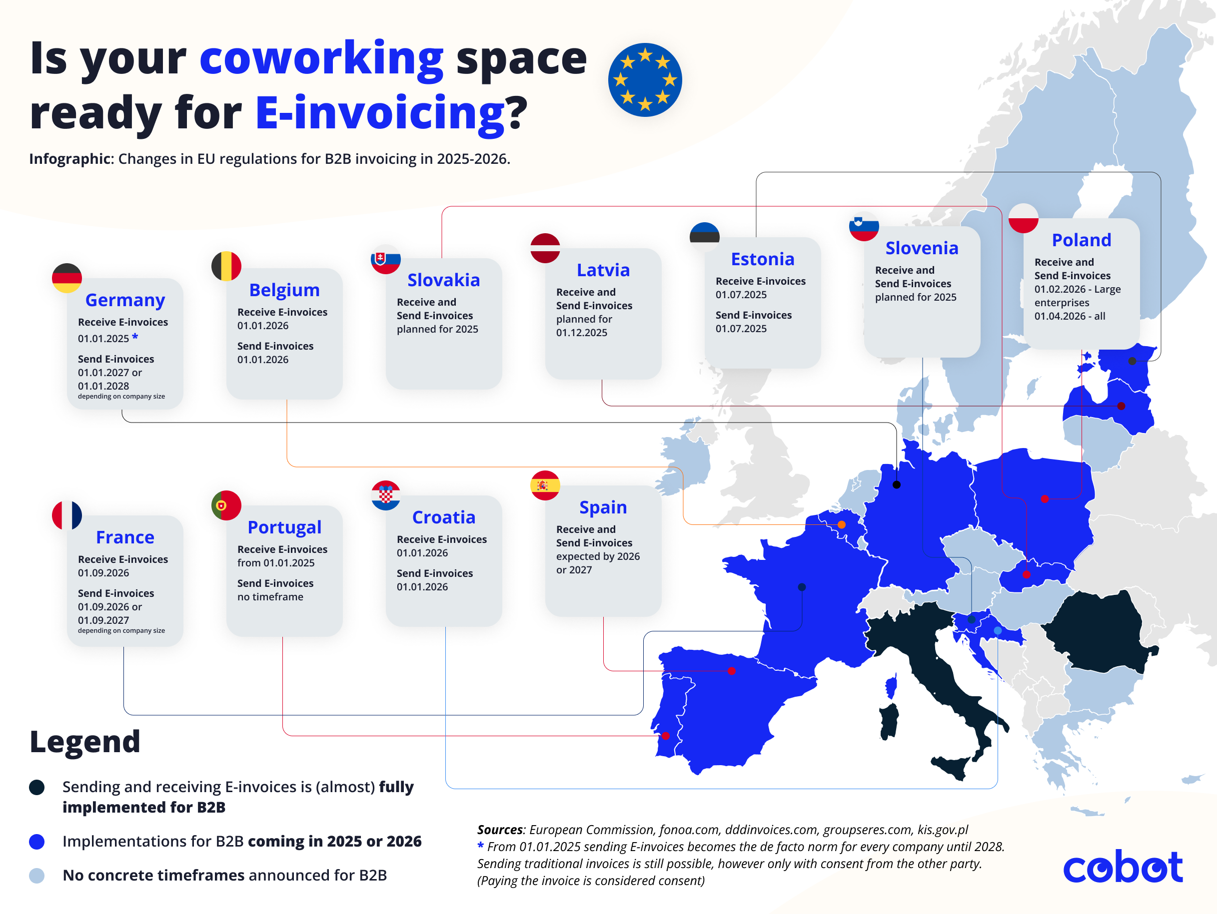 e-invoice implementation shown on a map of europe as an infographic