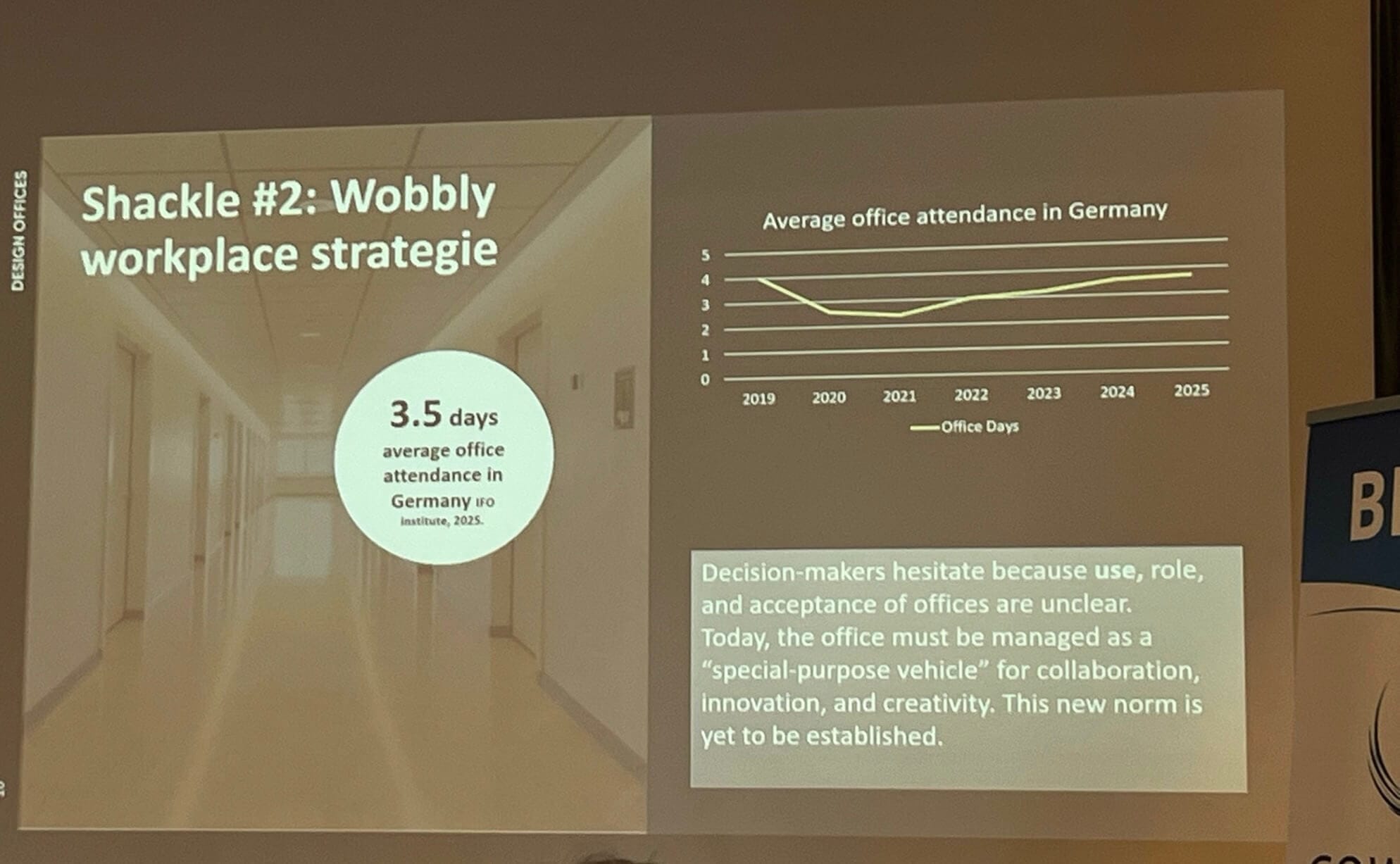 Shackle no.2 (Wobbly Workplace Strategy) presented by Joachim Gripp)