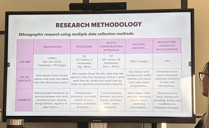 Presentation slide showing a research methodology diagram with sections for observations, interviews, archival materials, and researcher generated photographs.