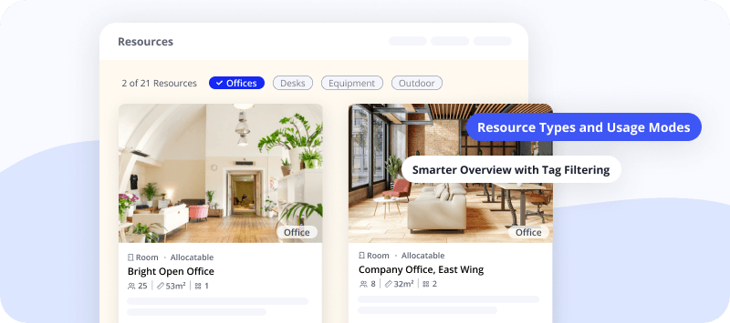Cobot's Resources overview page filtered by Offices, showing two office cards with details like capacity and size, and callout labels for Resource Types, Usage Modes, and Tag Filtering.