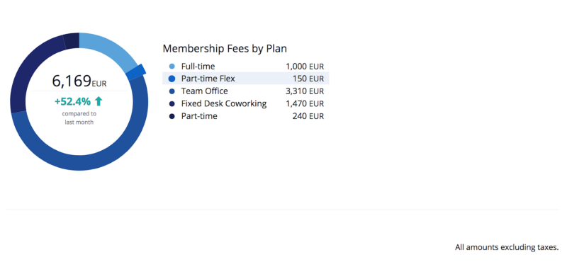 Kicking off 2018 with 4 Product Updates