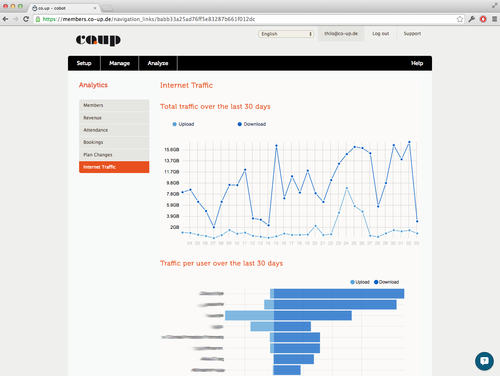 Better wifi integraton: The Netbox