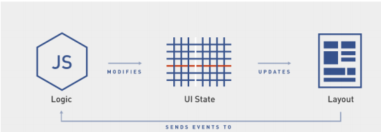 Declarative Template Diagram