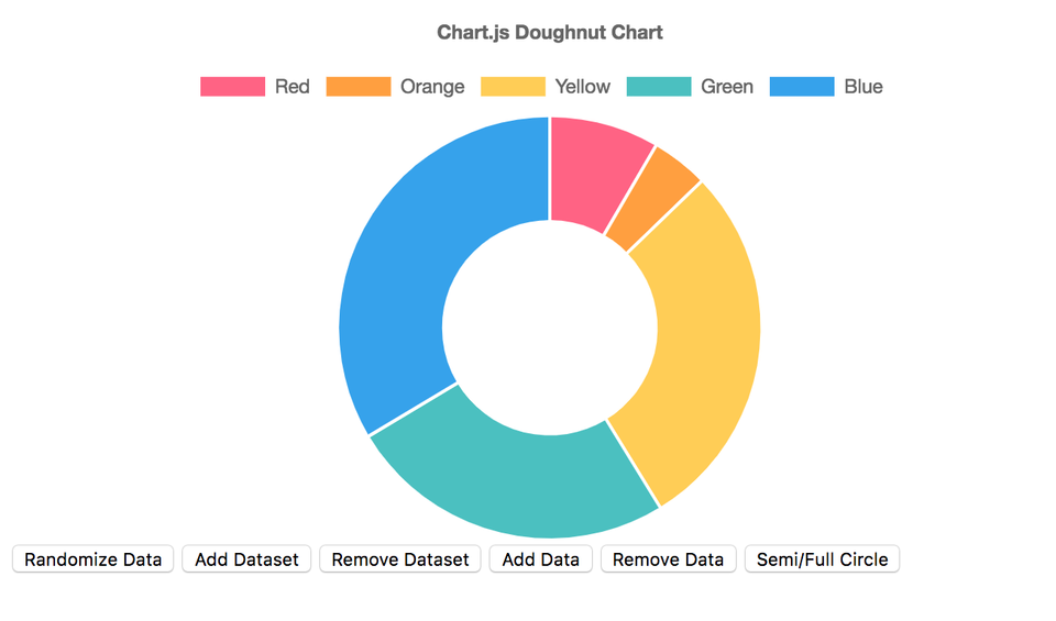 JavaScript and Data Visualisation Specialists.