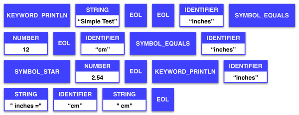 Writing a Simple C++ Transpiler Using Froley