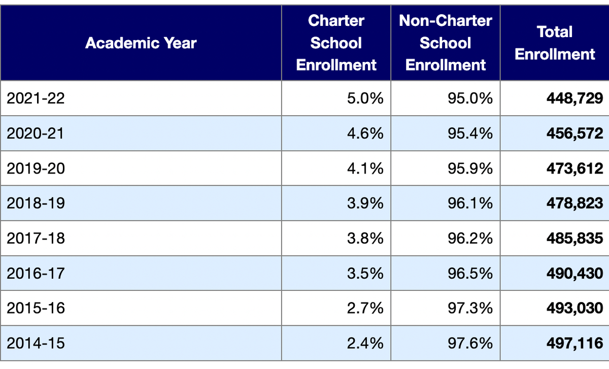 Orange County's charter schools steadily growing