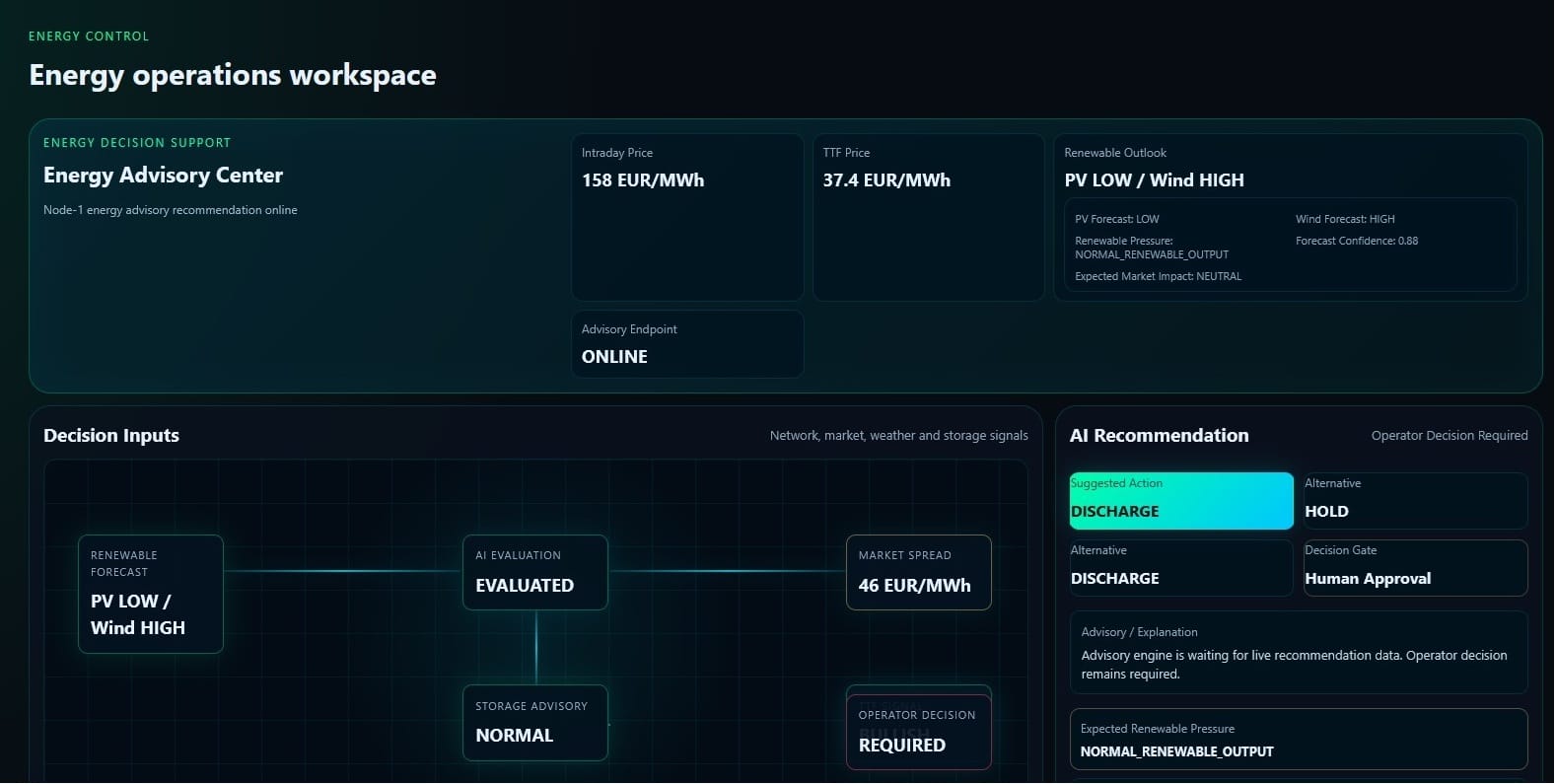 NEURIXA Energy Control workspace showing energy decision inputs, renewable forecasts, market spread, AI evaluation and required operator approval.