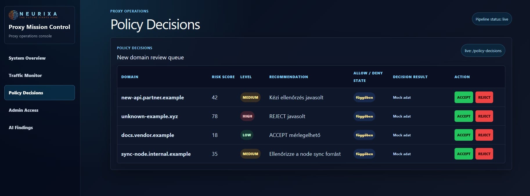NEURIXA Energy Control workspace showing energy decision inputs, renewable forecasts, market spread, AI evaluation and required operator approval.